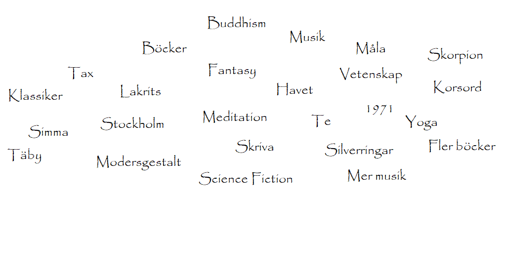 Moln med ord som beskriver mig.